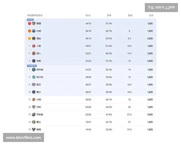 NBA贴吧热议:各队季后赛前景分析与未来星球潜力大对比 NBA贴吧热议:各队季后赛前景分析与未来星球潜力大对比