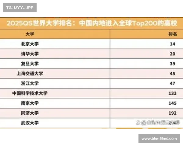 2025年全球大学排名前十榜单揭晓 国内高校表现如何 2025年全球大学排名前十榜单揭晓 国内高校表现如何