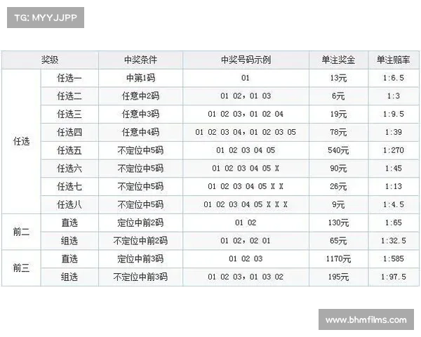 吉林11选5开奖结果走势分析及选号技巧分享,助你提高中奖几率 吉林11选5开奖结果走势分析及选号技巧分享,助你提高中奖几率